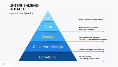 Unternehmenskonzept und Geschäftskonzeption .